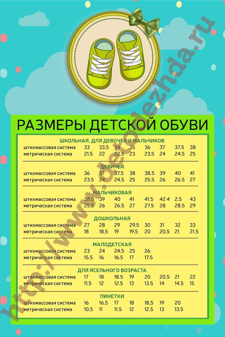 Рекомендации по материалам и комфорту обуви