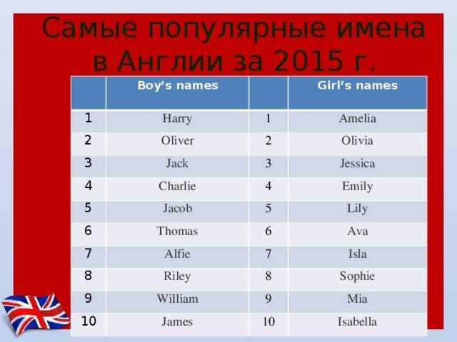 Популярность