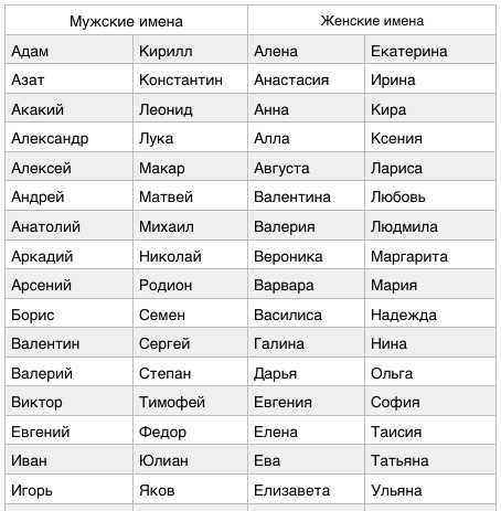 Тенденции