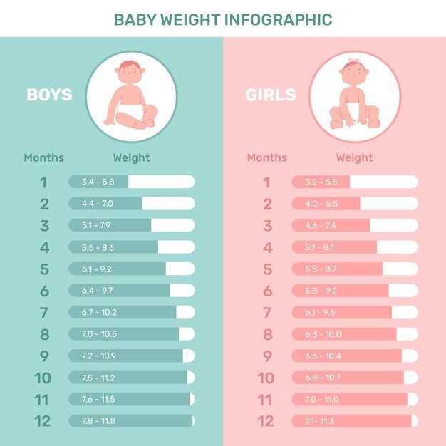 Влияние gestational age на вес малыша
