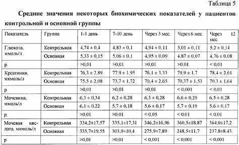 Контроль
