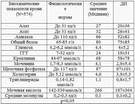 Рекомендации