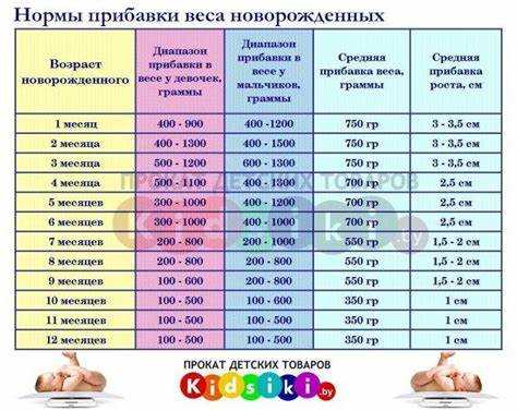 Значение