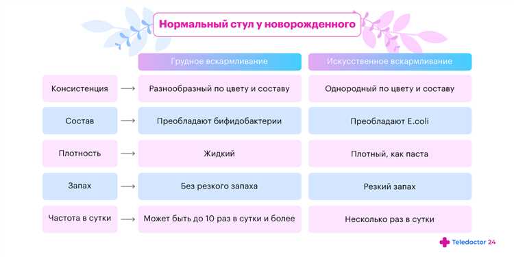 Как