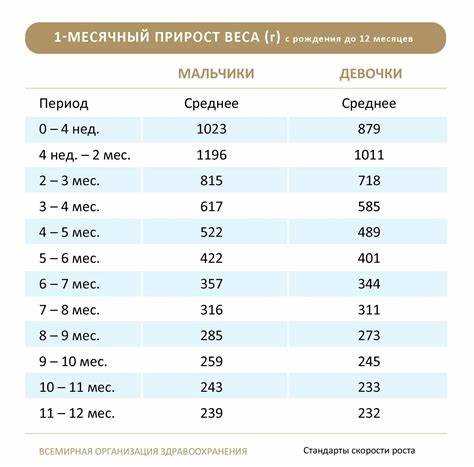 Сравнение