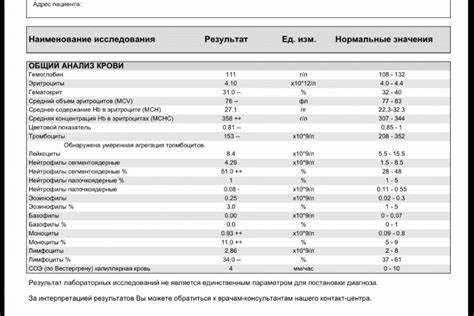 Показатели