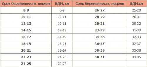 Симптомы