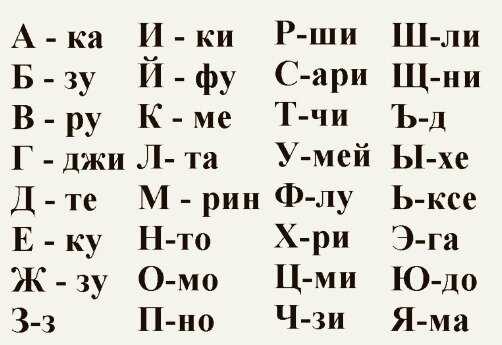История